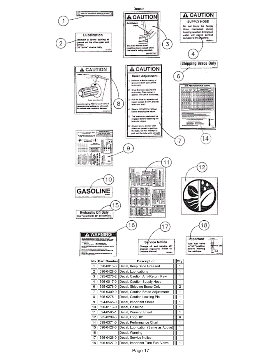 Page 17 | Kifco E37x1220 350,000 - 359,999 Parts Manual User Manual | Page 17 / 19