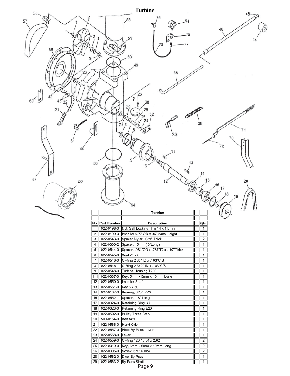 Turbine, Page 9 | Kifco E37x1220 350,000 - 359,999 Parts Manual User Manual | Page 9 / 19