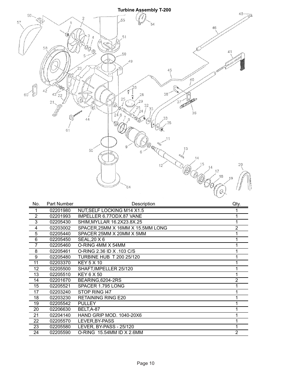 Kifco T40x1320 310,000 - 319,999 Parts Manual User Manual | Page 10 / 22