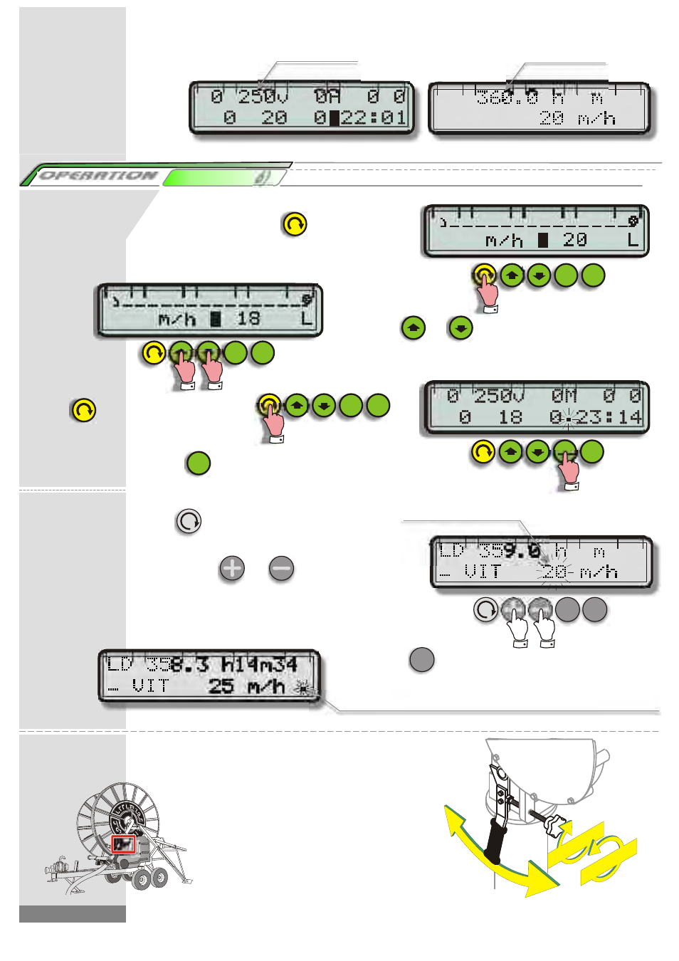 F) a) b) c), V i t, L d _ v i t | Operation choosing the winding speed, Sl w o, Dosidis easydis, Tfa s, Page 11 | Kifco T45x1320 400,000 - Present Operator Manual User Manual | Page 15 / 22