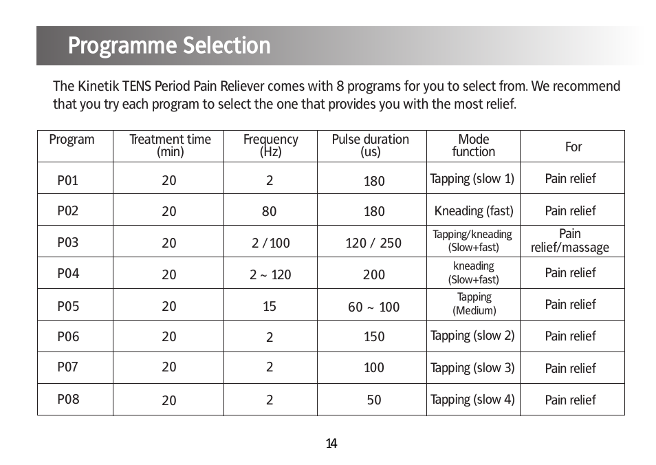 Instructions for use, Programme selection | Kinetik Pain reliever PPT1 User Manual | Page 15 / 24