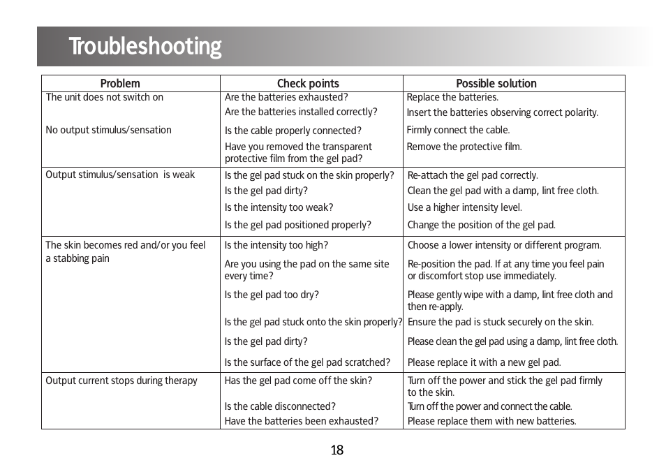 Specification, Troubleshooting | Kinetik Pain reliever PPT1 User Manual | Page 19 / 24