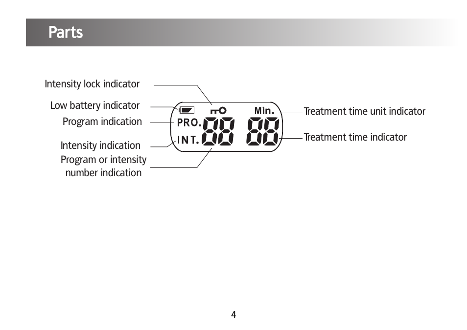 Parts | Kinetik Pain reliever PPT1 User Manual | Page 5 / 24