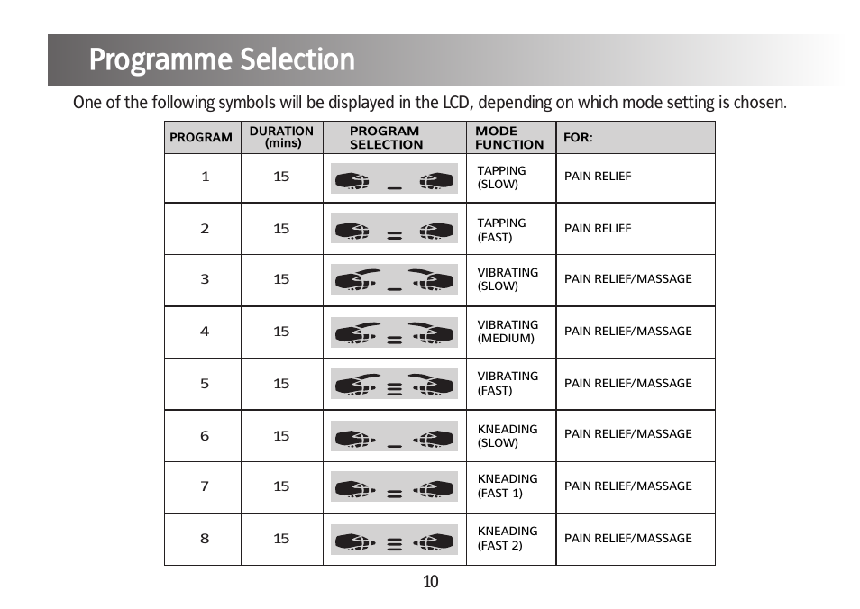 Using your dual channel tens digital pain reliever, Programme selection | Kinetik Pain reliever DT1 User Manual | Page 11 / 19