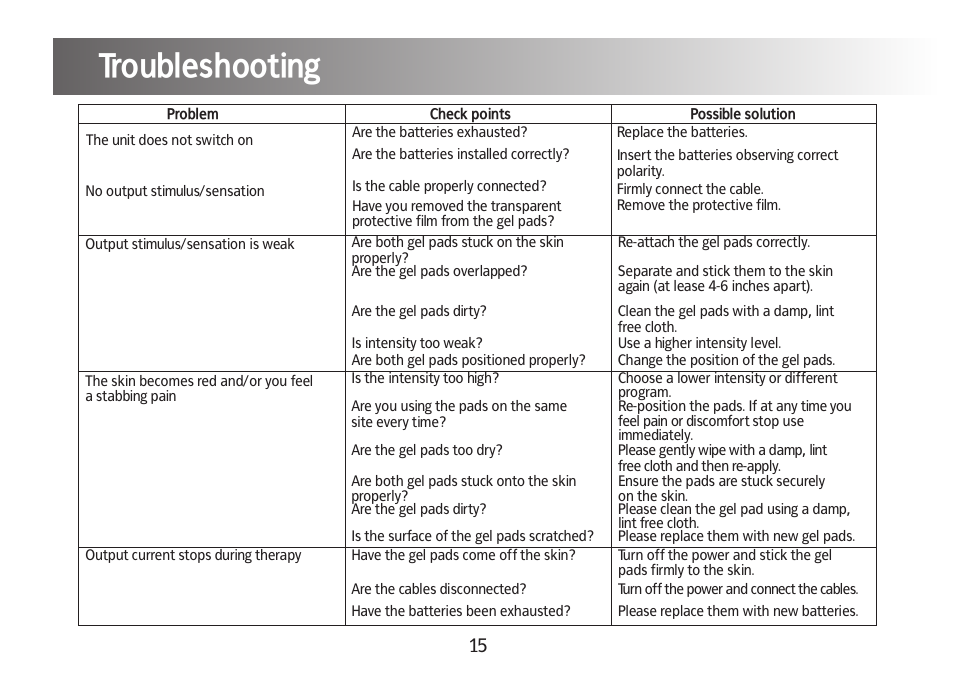 Troubleshooting | Kinetik Pain reliever DT1 User Manual | Page 16 / 19