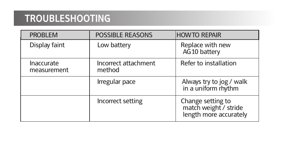 Troubleshooting | Kinetik Your fitness S1C User Manual | Page 10 / 11