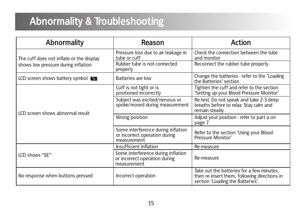 Abnormality & troubleshooting, Abnormality reason action | Kinetik Blood Pressure BPM1C User Manual | Page 16 / 19