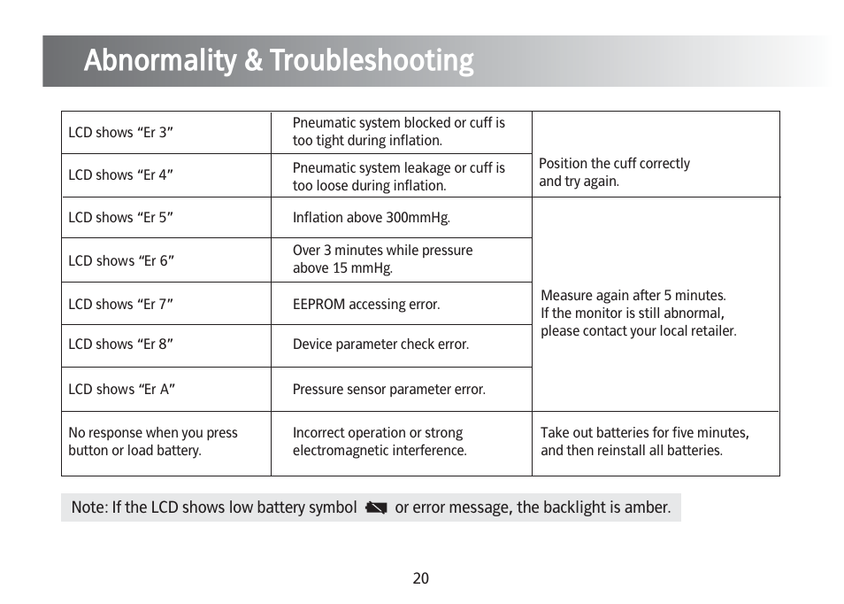 Abnormality & troubleshooting | Kinetik Blood Pressure BPM1KTL User Manual | Page 21 / 24