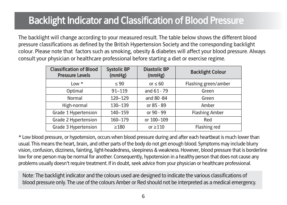 Kinetik Blood Pressure BPM1KTL User Manual | Page 7 / 24