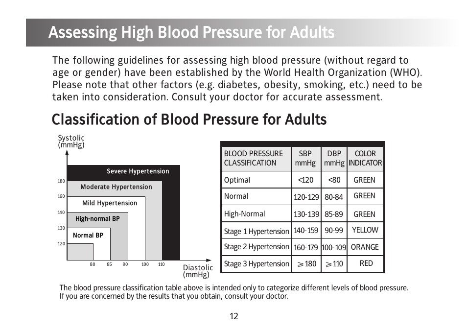 Assessing high blood pressure for adults, Classification of blood pressure for adults | Kinetik Blood Pressure BPM3C User Manual | Page 13 / 21