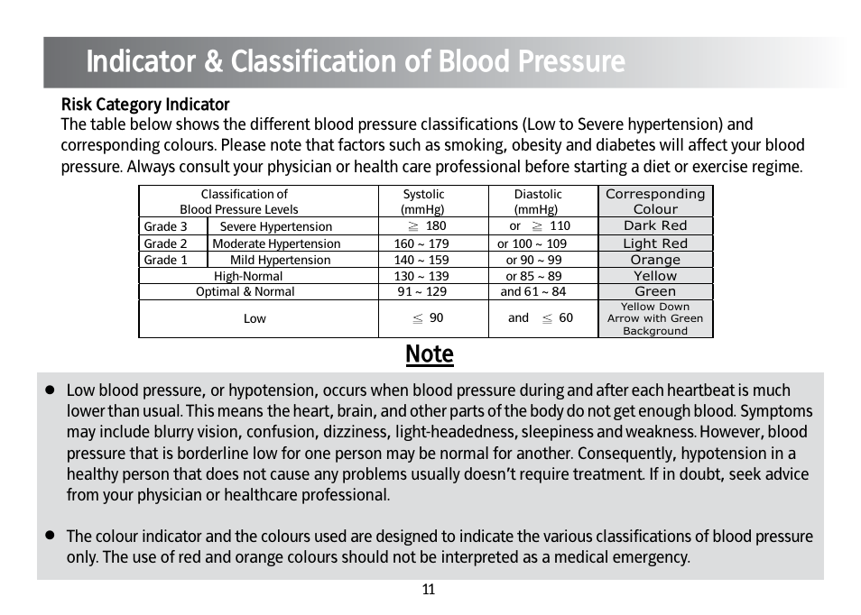 Indicator & classification of blood pressure | Kinetik Blood Pressure BPM4TL User Manual | Page 12 / 23