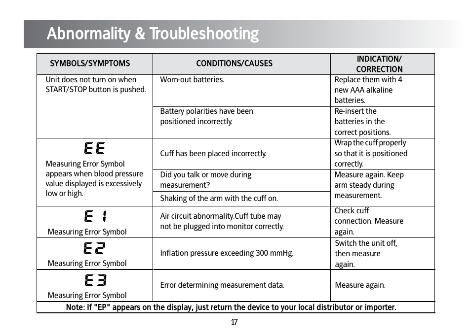 Abnormality & troubleshooting | Kinetik Blood Pressure BPM4TL User Manual | Page 18 / 23