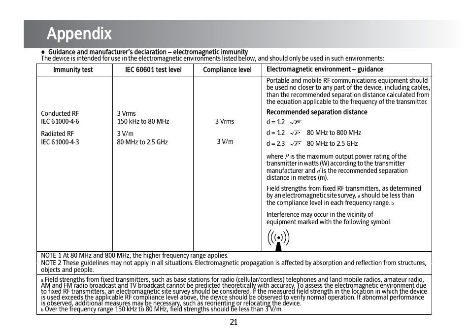 Appendix | Kinetik Blood Pressure BPM4TL User Manual | Page 22 / 23