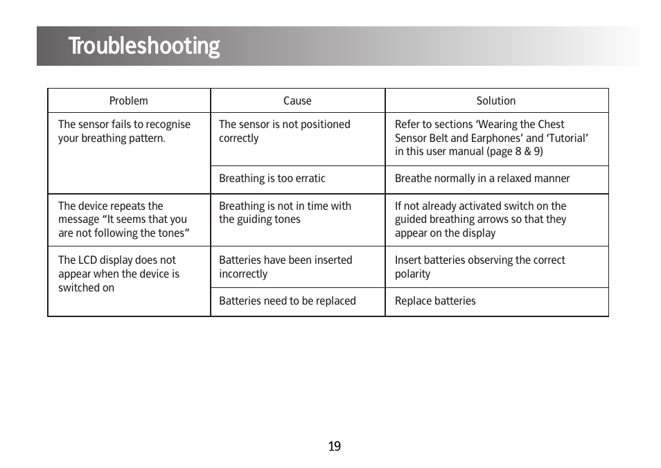 Troubleshooting | Kinetik Blood Pressure BPL1 User Manual | Page 20 / 28