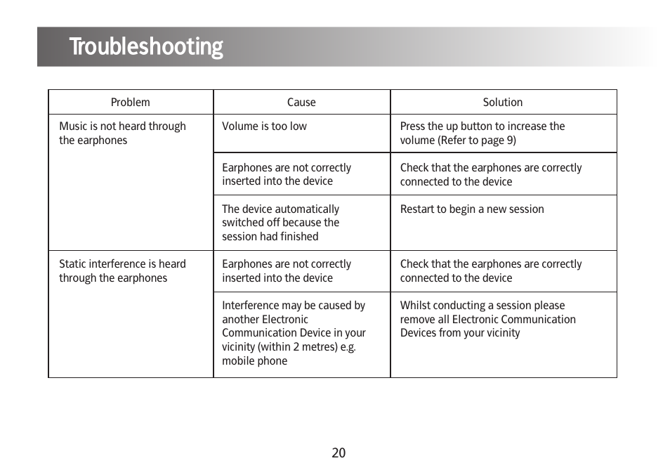 Troubleshooting | Kinetik Blood Pressure BPL1 User Manual | Page 21 / 28