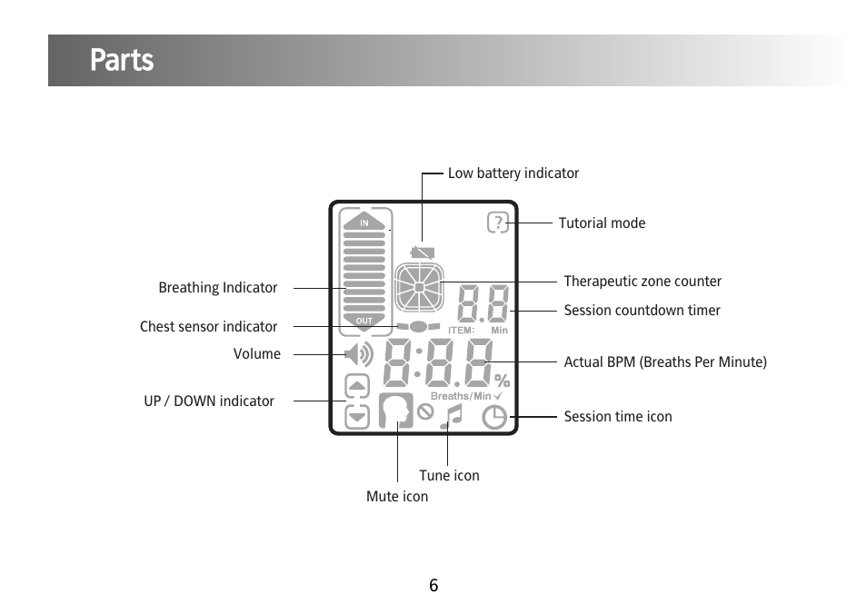 Parts | Kinetik Blood Pressure BPL1 User Manual | Page 7 / 28