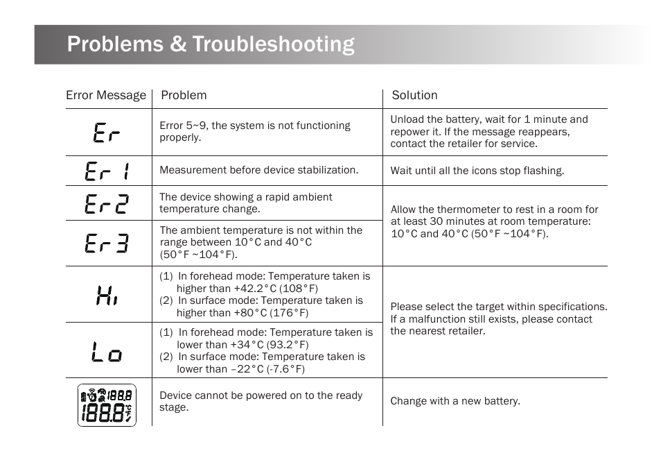 Problems & troubleshooting | Kinetik Thermometer NCT1 User Manual | Page 15 / 23