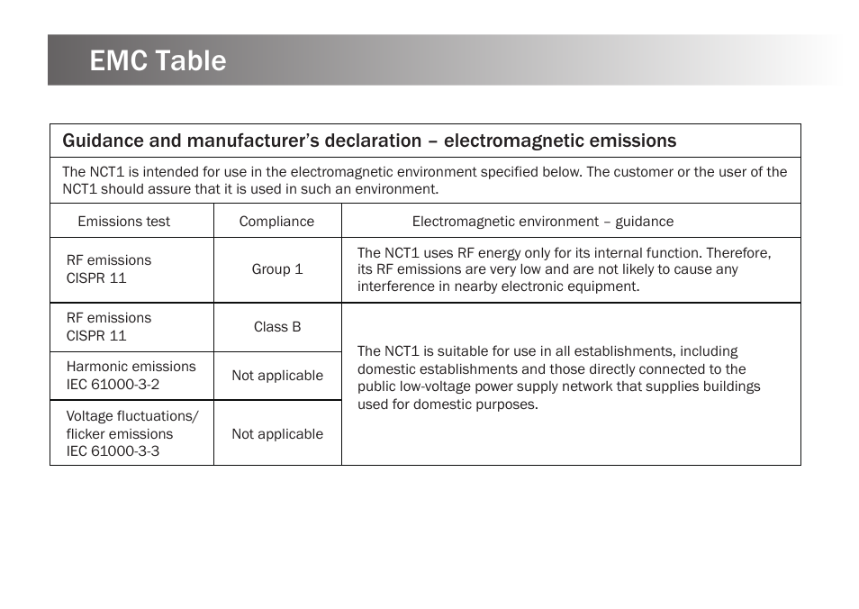 Emc table | Kinetik Thermometer NCT1 User Manual | Page 18 / 23