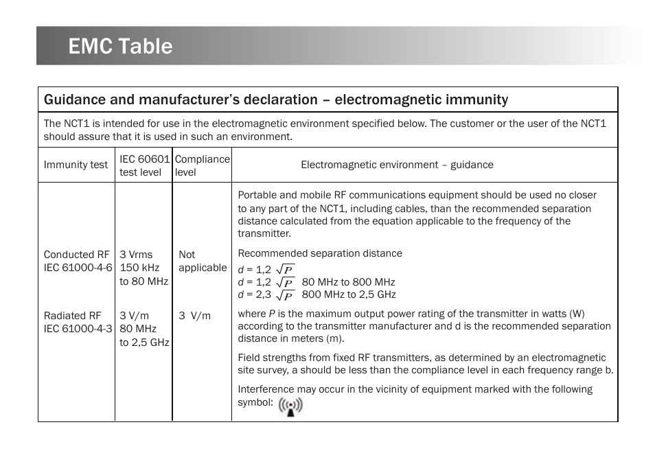 Emc table | Kinetik Thermometer NCT1 User Manual | Page 19 / 23