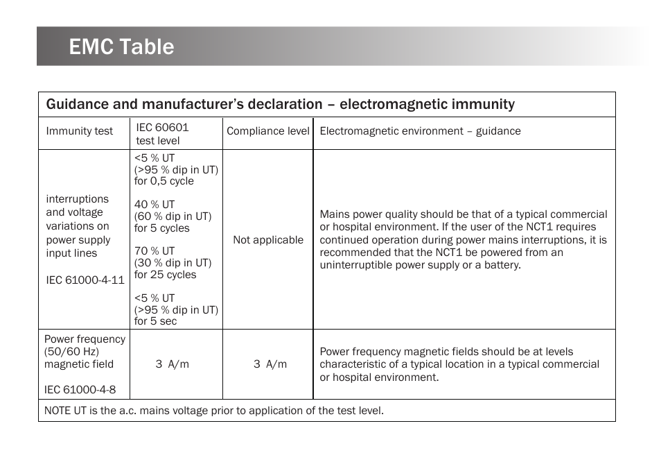 Emc table | Kinetik Thermometer NCT1 User Manual | Page 22 / 23