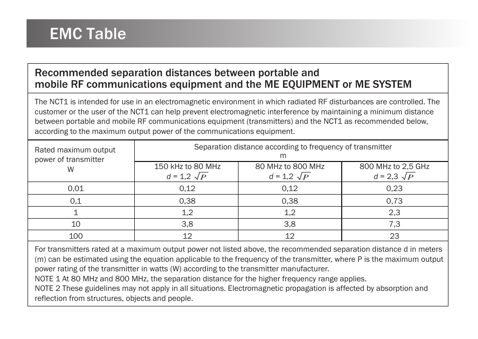 Emc table | Kinetik Thermometer NCT1 User Manual | Page 23 / 23