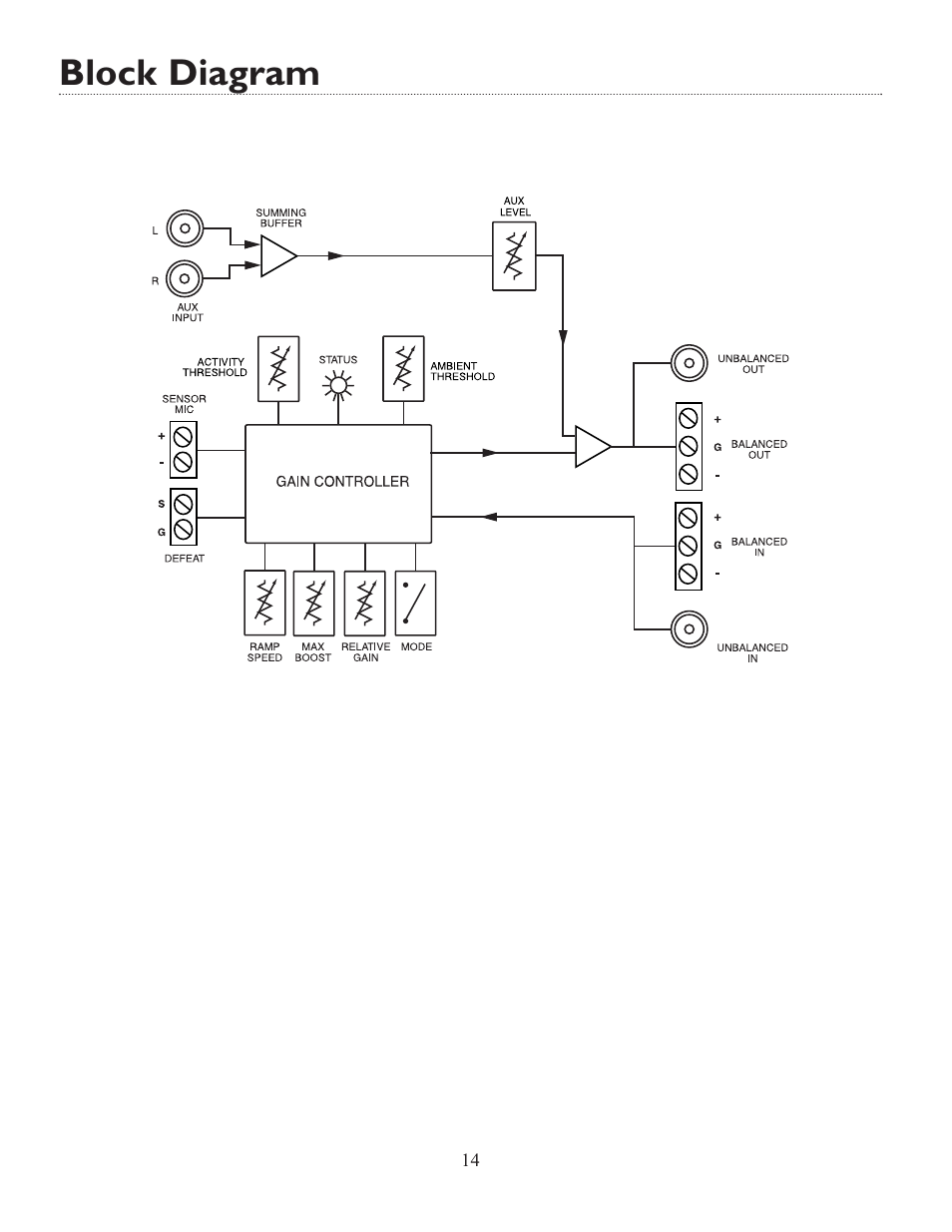 Block diagram | Bogen ANS501 User Manual | Page 14 / 16