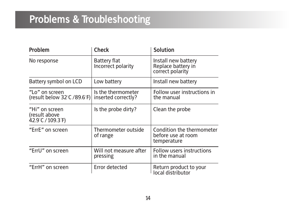 Problems & troubleshooting | Kinetik Thermometer IET1C User Manual | Page 15 / 19