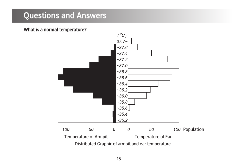 Questions and answers | Kinetik Thermometer IET1C User Manual | Page 16 / 19