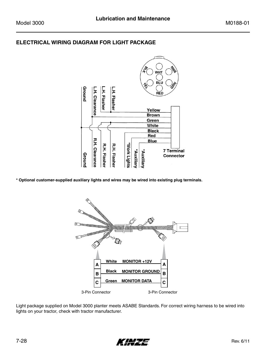 Electrical wiring diagram for light package, Electrical wiring diagram for light package -28 | Kinze 3000 Rigid Frame Planter Rev. 6/14 User Manual | Page 158 / 168