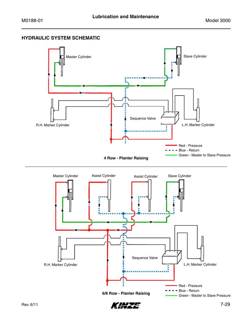 Hydraulic system schematic, Hydraulic system schematic -29 | Kinze 3000 Rigid Frame Planter Rev. 6/14 User Manual | Page 159 / 168