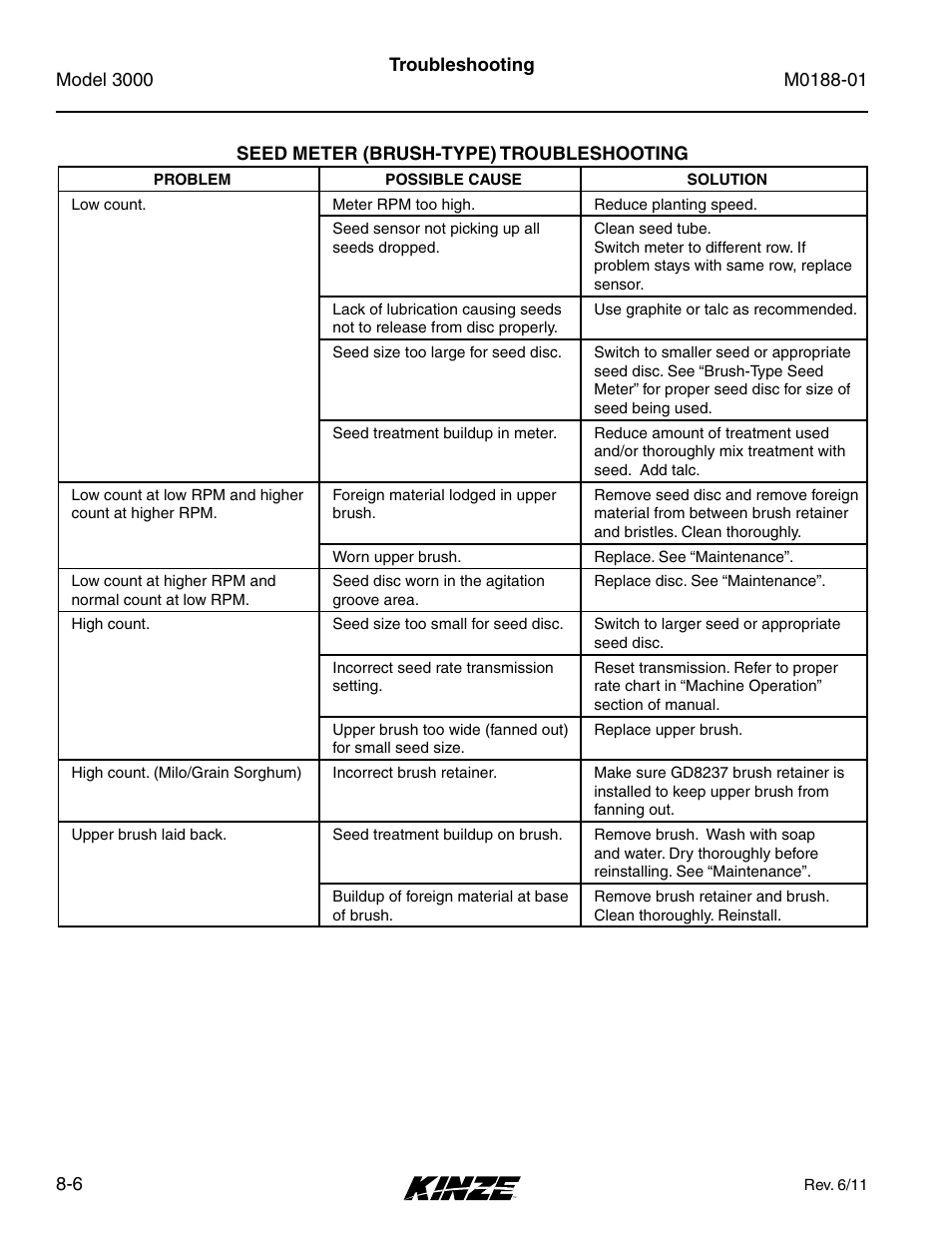 Seed meter (brush-type) troubleshooting, Seed meter (brush-type) troubleshooting -6 | Kinze 3000 Rigid Frame Planter Rev. 6/14 User Manual | Page 166 / 168