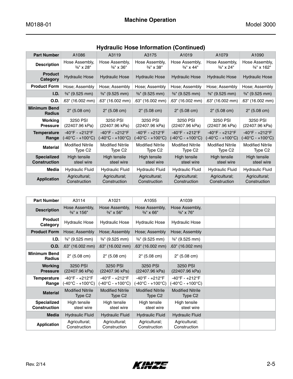 Kinze 3000 Rigid Frame Planter Rev. 6/14 User Manual | Page 17 / 168