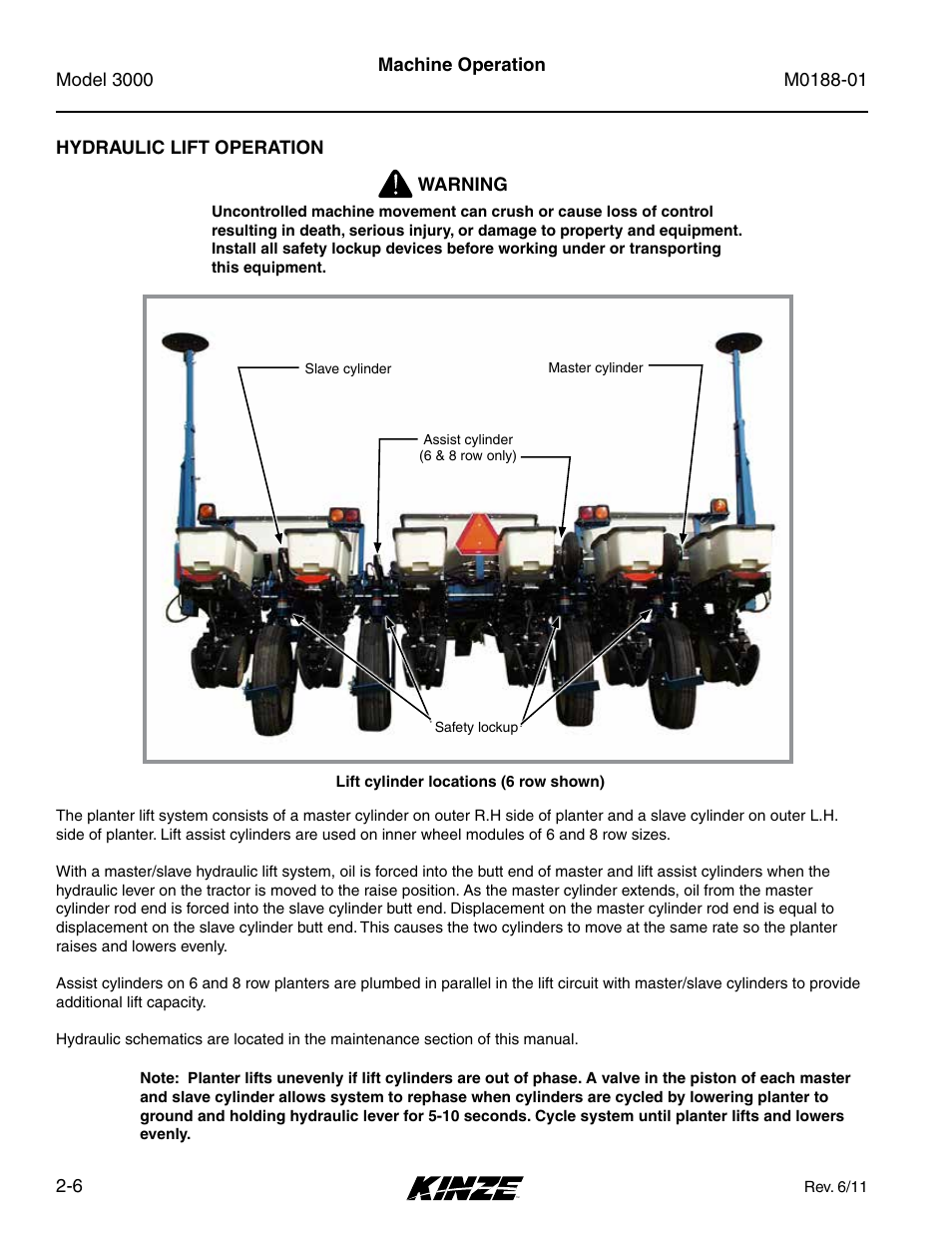 Hydraulic lift operation, Hydraulic lift operation -6 | Kinze 3000 Rigid Frame Planter Rev. 6/14 User Manual | Page 18 / 168