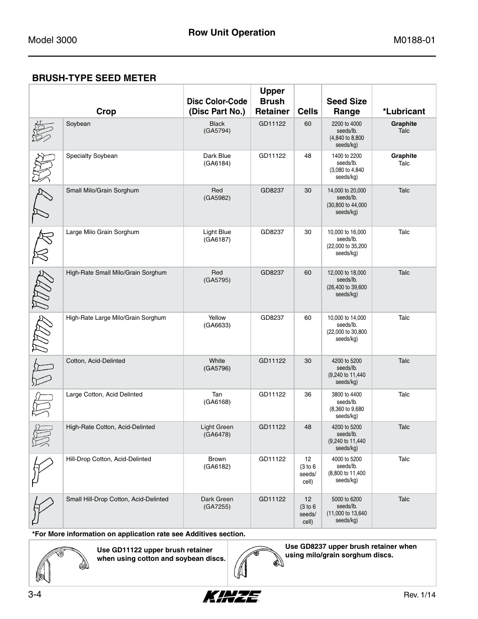 Brush-type seed meter, Brush-type seed meter -4, Row unit operation brush-type seed meter | Kinze 3000 Rigid Frame Planter Rev. 6/14 User Manual | Page 34 / 168