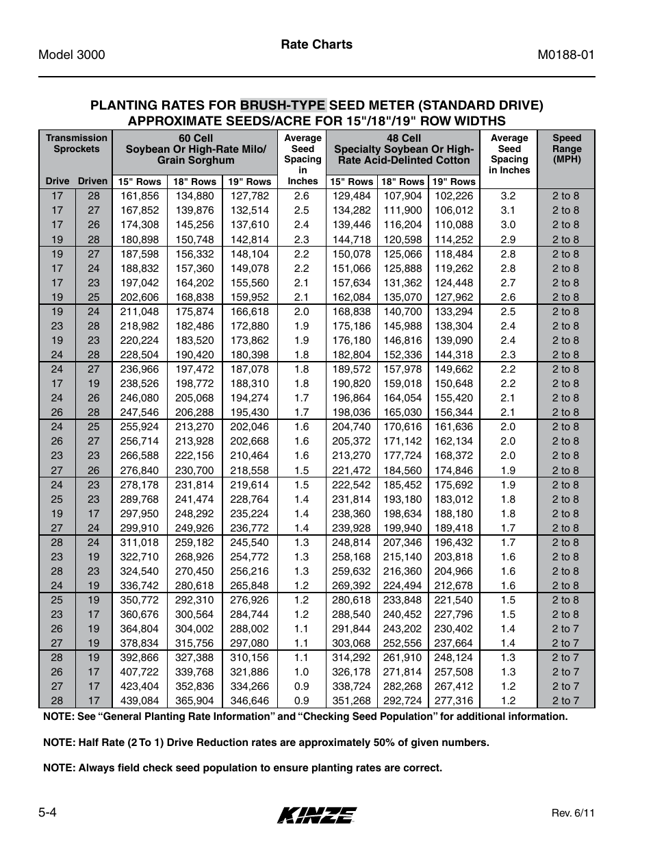 Kinze 3000 Rigid Frame Planter Rev. 6/14 User Manual | Page 62 / 168