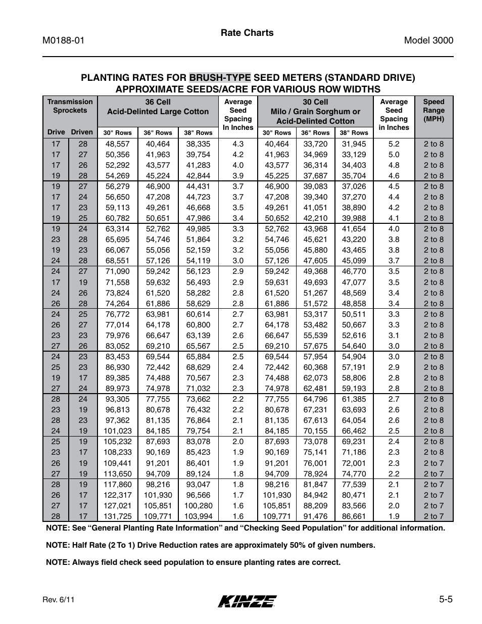 Kinze 3000 Rigid Frame Planter Rev. 6/14 User Manual | Page 63 / 168