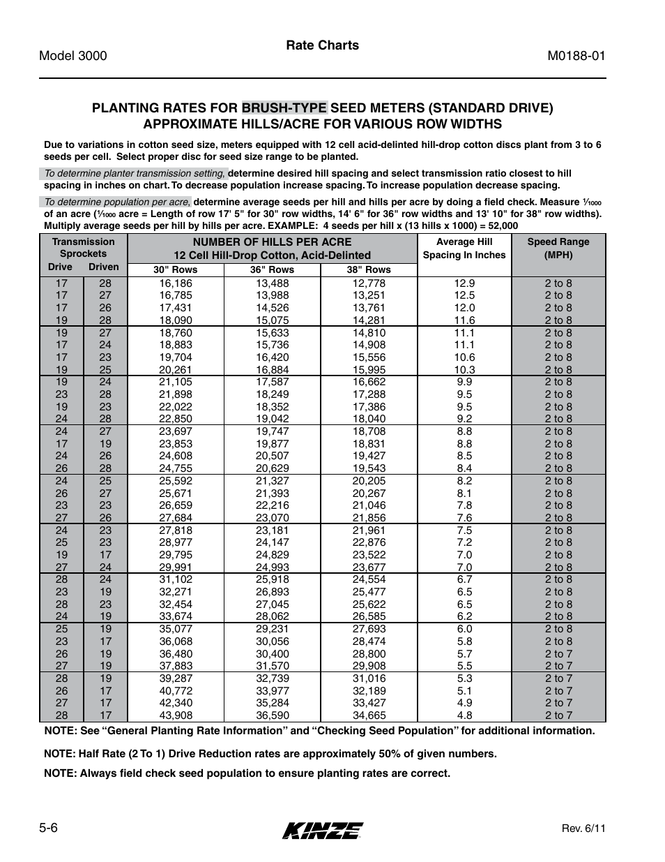 Kinze 3000 Rigid Frame Planter Rev. 6/14 User Manual | Page 64 / 168
