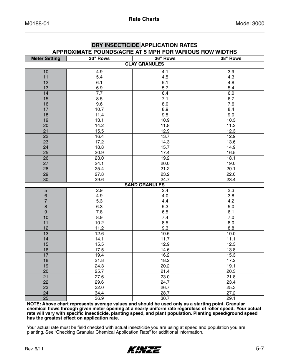 Kinze 3000 Rigid Frame Planter Rev. 6/14 User Manual | Page 65 / 168