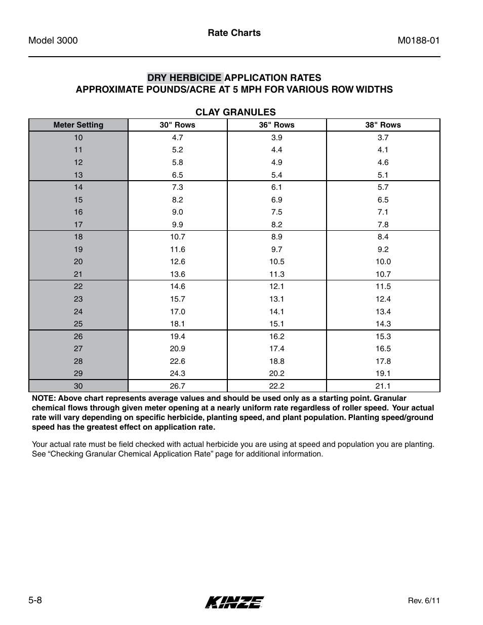 Kinze 3000 Rigid Frame Planter Rev. 6/14 User Manual | Page 66 / 168