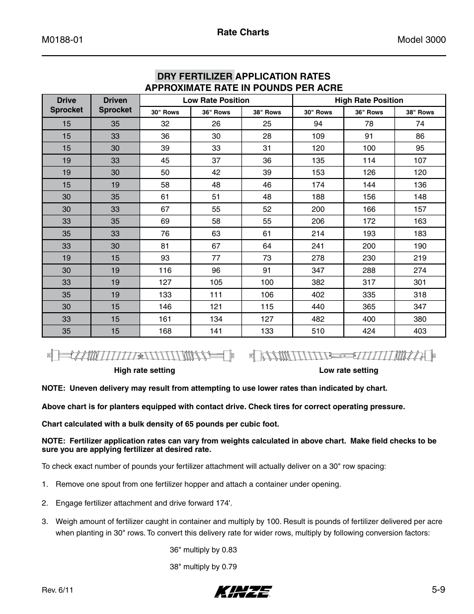 Kinze 3000 Rigid Frame Planter Rev. 6/14 User Manual | Page 67 / 168