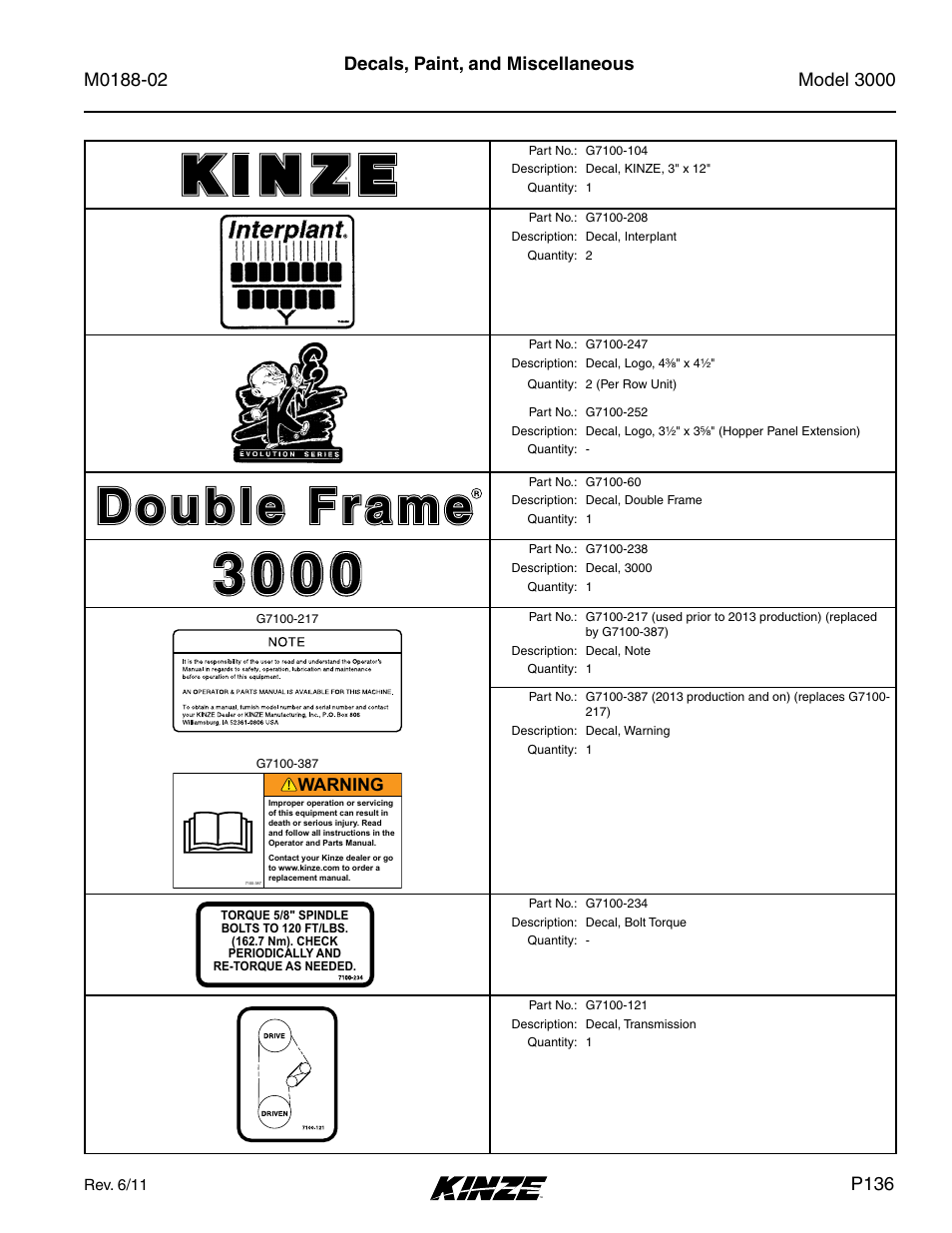 P136 decals, paint, and miscellaneous, Warning | Kinze 3000 Rigid Frame Planter Rev. 5/14 User Manual | Page 139 / 154