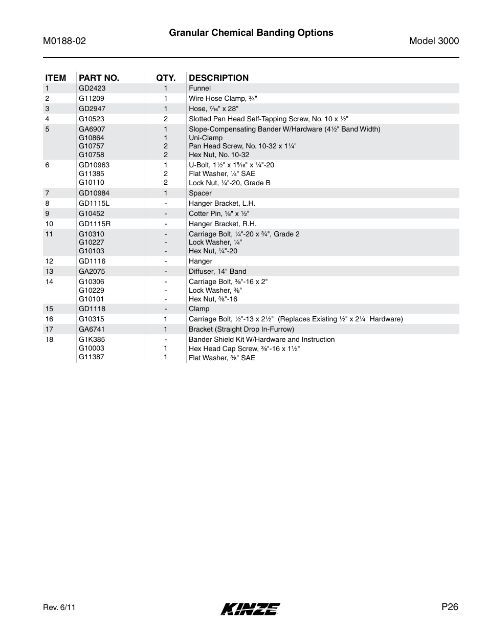 Granular chemical banding options | Kinze 3000 Rigid Frame Planter Rev. 5/14 User Manual | Page 29 / 154