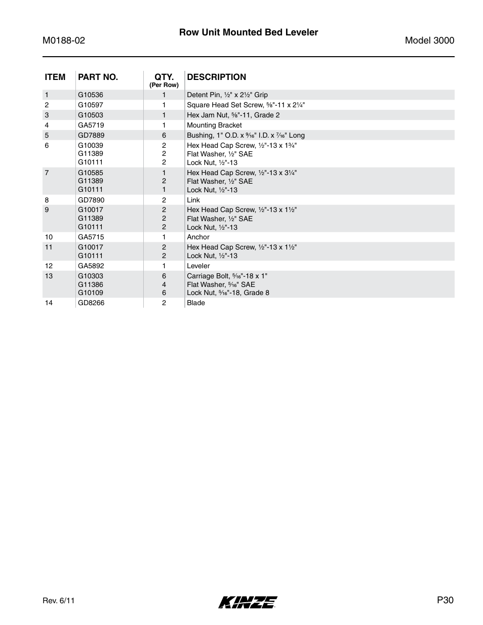 Row unit mounted bed leveler | Kinze 3000 Rigid Frame Planter Rev. 5/14 User Manual | Page 33 / 154