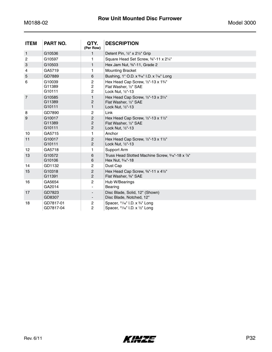 Row unit mounted disc furrower | Kinze 3000 Rigid Frame Planter Rev. 5/14 User Manual | Page 35 / 154