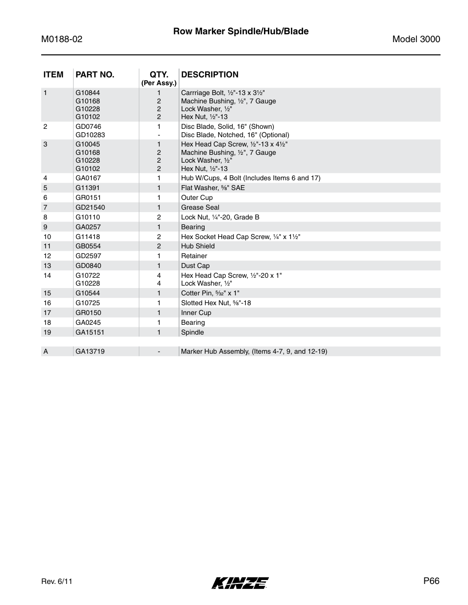 Row marker spindle/hub/blade | Kinze 3000 Rigid Frame Planter Rev. 5/14 User Manual | Page 69 / 154