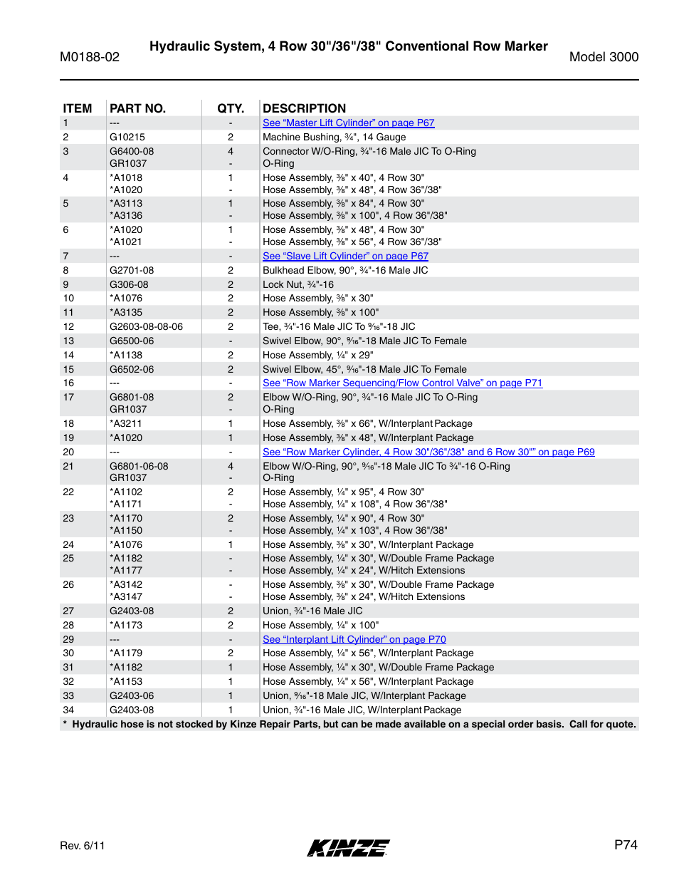 Kinze 3000 Rigid Frame Planter Rev. 5/14 User Manual | Page 77 / 154