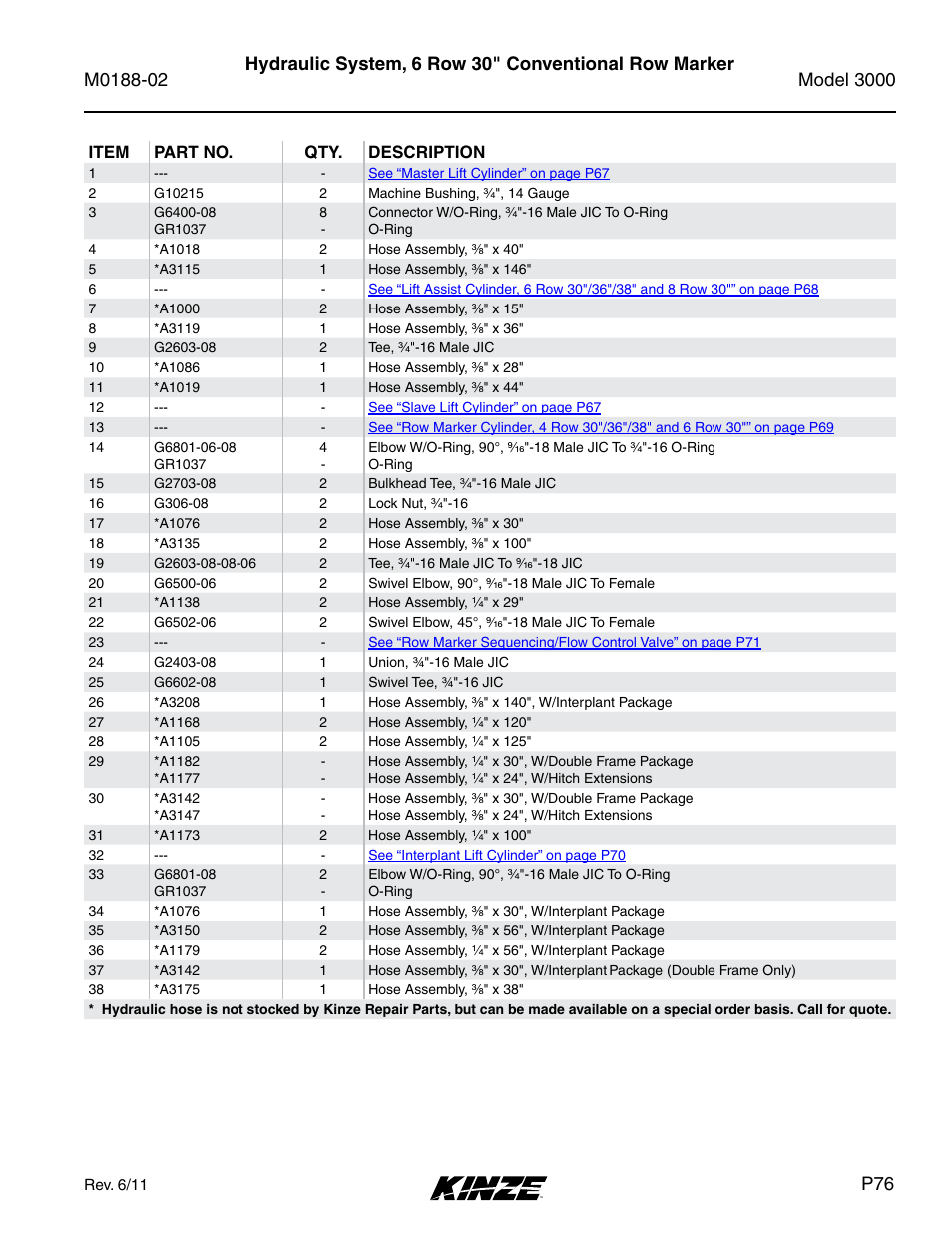 Kinze 3000 Rigid Frame Planter Rev. 5/14 User Manual | Page 79 / 154