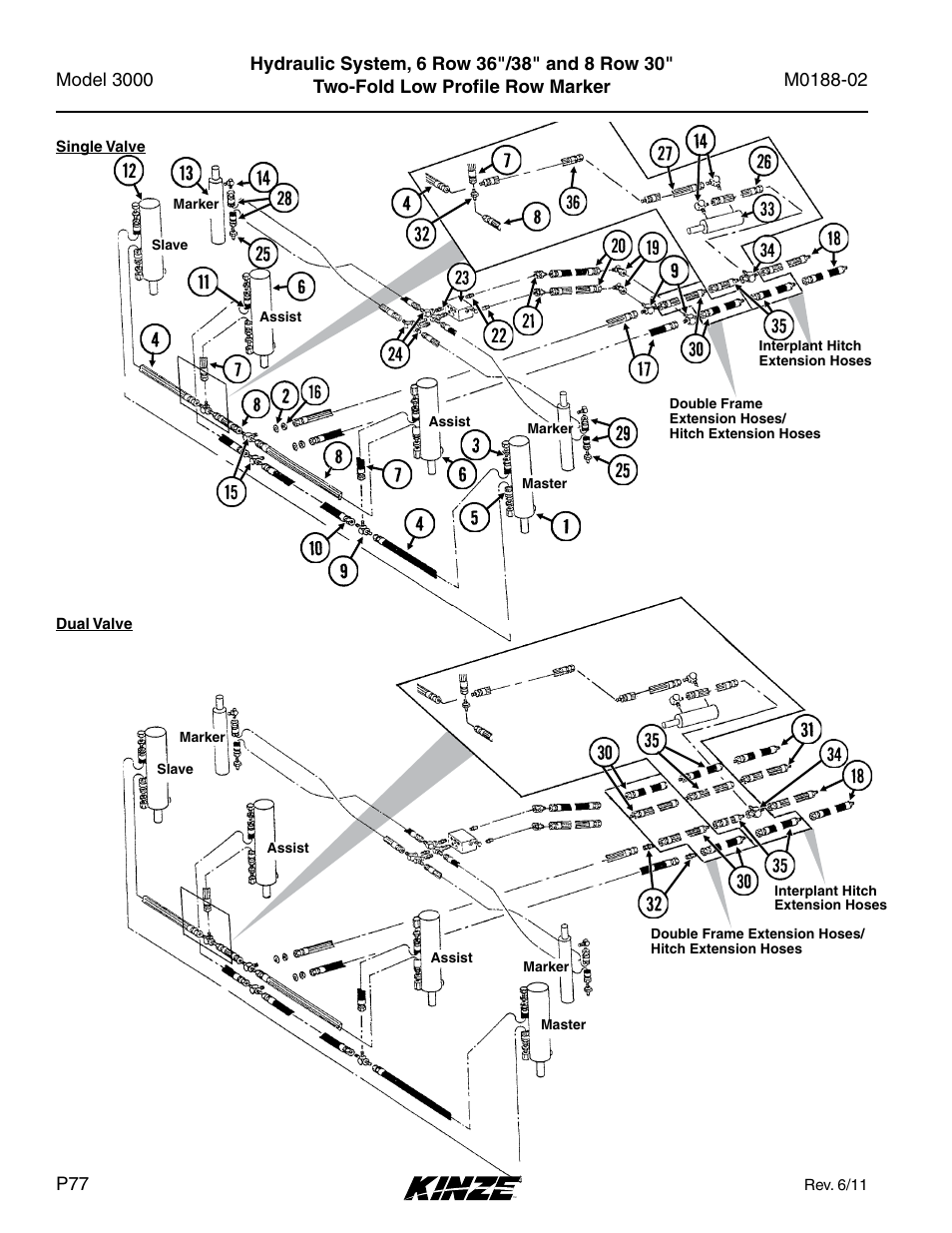 Hydraulic system, 6 row 36"/38" and 8 row 30 | Kinze 3000 Rigid Frame Planter Rev. 5/14 User Manual | Page 80 / 154