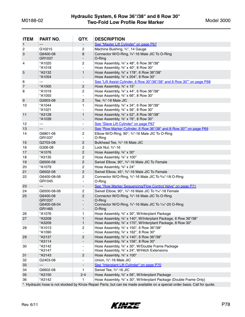 Kinze 3000 Rigid Frame Planter Rev. 5/14 User Manual | Page 81 / 154