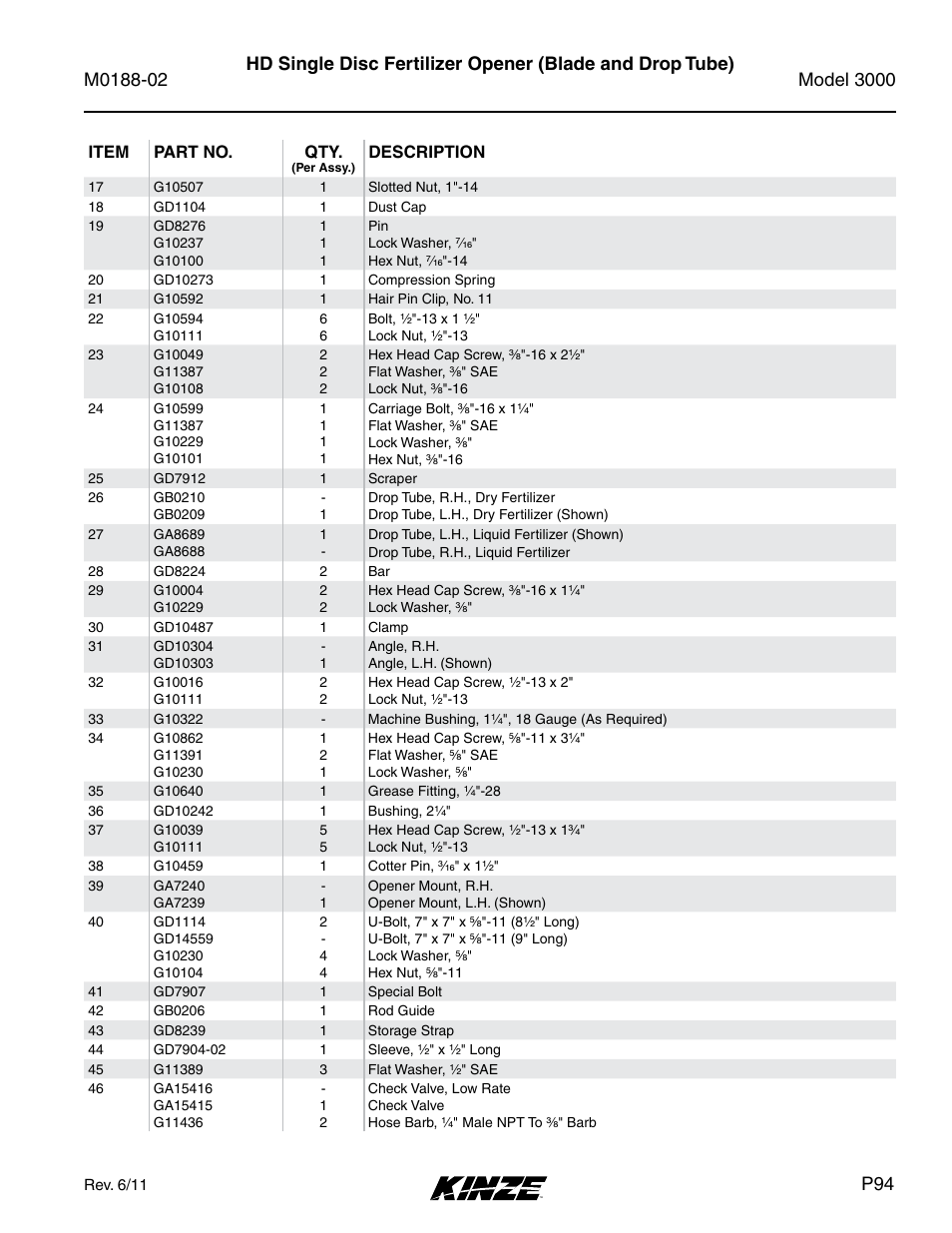 Kinze 3000 Rigid Frame Planter Rev. 5/14 User Manual | Page 97 / 154